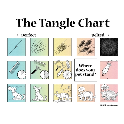 The Tangle Chart